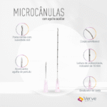 Microcânula Verve 18G 70 mm, ponta romba, corpo semiflexível, indicador 10 mm, aço SUS304, Anvisa 82576739003