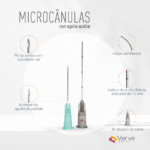 Microcânula Verve 22G 38 mm, ponta romba, parede ultrafina, indicador 10 mm, SUS304, Anvisa 82576739003