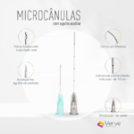 Microcânula Verve 22G 50 mm com ponta romba e parede ultrafina; controle visual e menor risco de hematomas