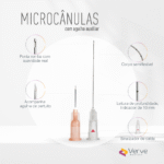 Microcânula Verve 27G 38 mm, parede ultrafina, corpo semiflexível, controle visual com sinalizador de saída