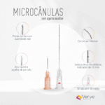 Microcânula Verve 27G 50 mm com ponta romba e indicador de profundidade de 10 mm