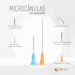 Microcânula Verve 25G 50 mm, ponta romba com suavidade real, indicador 10 mm e agulha de pertuito