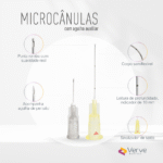 Microcânula Verve 30G 25 mm extra-fina, ponta romba, mínima dor, indicador 10 mm, SUS304, Anvisa 82576739003